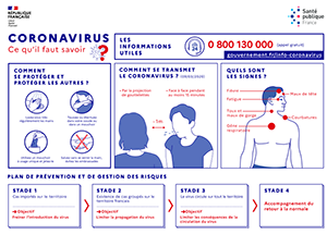 Coronavirus Covid-19_mesures exceptionnelles_clinique chirurgicale du libournais