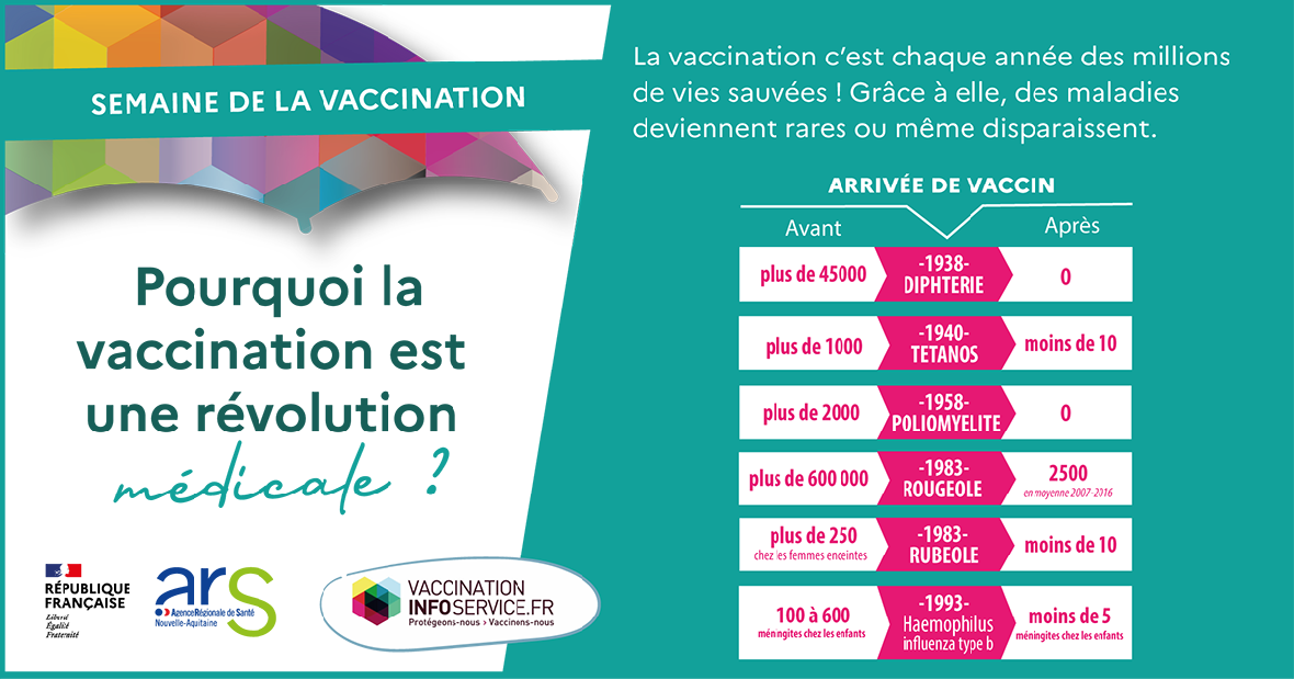 semaine européenne de la vaccination 2022 - la vaccination une révolution - clinique chirurgicale du libournais