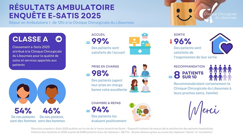 AMBULATOIRE - Résultats enquête e-satis 2025 - Clinique Chirurgicale du Libournais