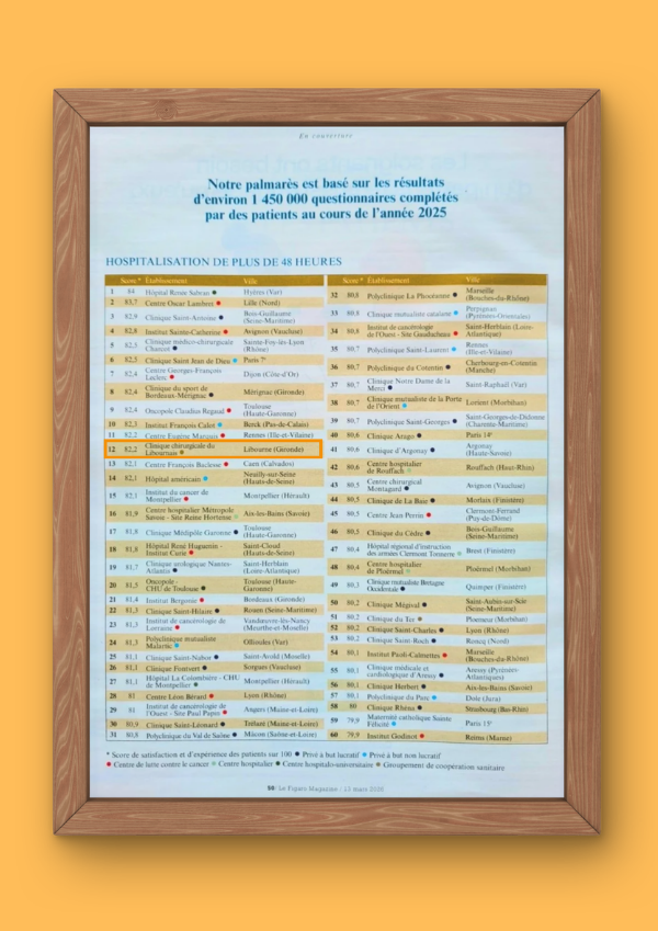 Affiche Palmarès Le Figaro 2026 Pour Site - Accueil Hospitalisation Clinique Chirurgicale du Libournais - Libourne
