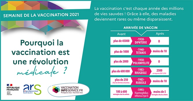pourquoi la vaccination est une revolution medicale - semaine de la vaccination - clinique chirurgicale du libournais