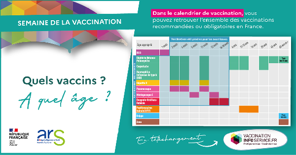 semaine europenne de la vaccination 2022 - quels vaccins et  quel ge - clinique chirurgicale du libournais