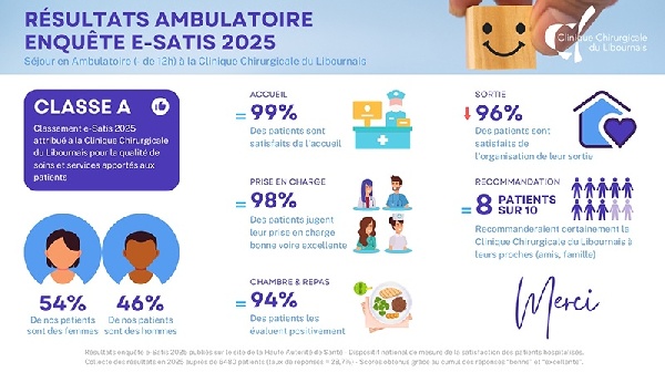 AMBULATOIRE - Résultats enquête e-satis 2025 - Clinique Chirurgicale du Libournais